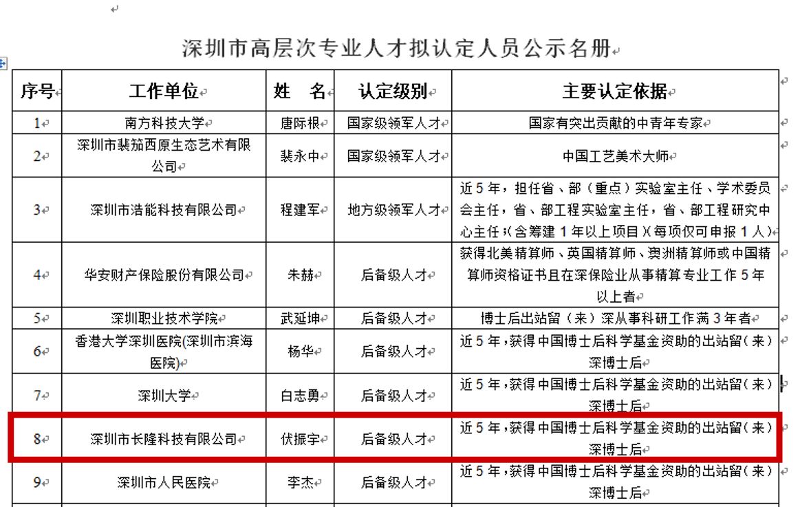 深圳市高層次專業(yè)人才認定人員公示名冊