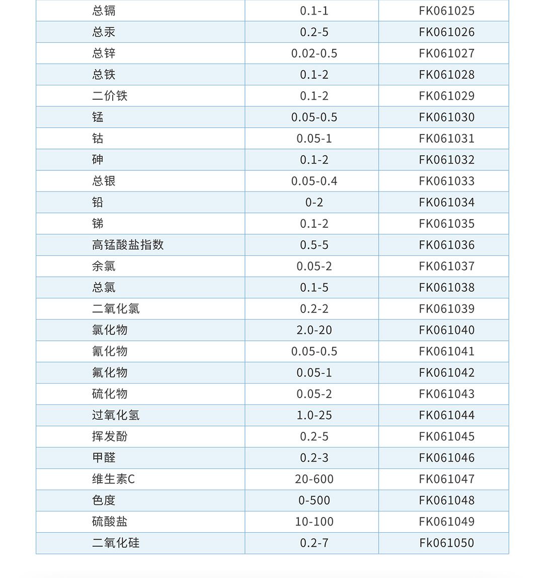 芬克預(yù)制試劑檢測參數(shù)表2.jpg