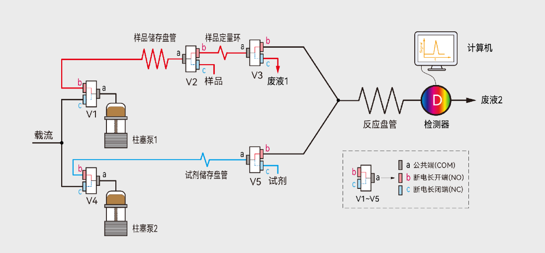 FENK QA 自動(dòng)分析儀試劑1.png