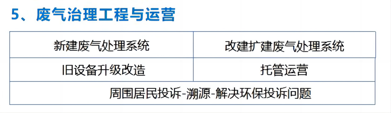 廢氣治理工程與運(yùn)營(yíng)